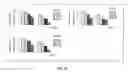 Fig. 59 - Methods and compositions of trail-death receptor agonists/activators