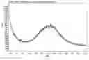 Fig. 01 - Amorphous ziprasidone mesylate