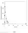 Fig. 03 - Pharmaceutical Compositions - 659