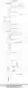 Fig. 68 - DIACYLHYDRAZINE LIGANDS FOR MODULATING THE EXPRESSION OF EXOGENOUS GENES IN MAMMALIAN SYSTEMS VIA AN ECDYSONE RECEPTOR COMPLEX