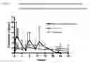 Fig. 06 - Controlled release compositions of tizanidine