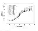 Fig. 01 - Modulation of pathogenicity