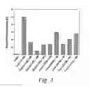 Fig. 03 - Modulation of pathogenicity