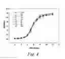 Fig. 04 - Modulation of pathogenicity
