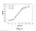 Fig. 06 - Modulation of pathogenicity