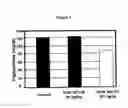 Fig. 02 - Methods of treating hyperlipidemia