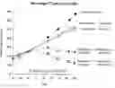 Fig. 01 - Paclitaxel enhancer compounds