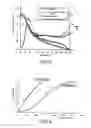 Fig. 03 - Adjustble Block Copolymer Having Acid Functional Groups and Adhesive and Thermoplastic Compositon Containing It