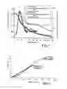 Fig. 05 - Adjustble Block Copolymer Having Acid Functional Groups and Adhesive and Thermoplastic Compositon Containing It