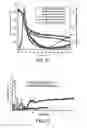 Fig. 07 - Adjustble Block Copolymer Having Acid Functional Groups and Adhesive and Thermoplastic Compositon Containing It