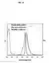 Fig. 12 - XANTHENE DYES