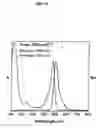 Fig. 13 - XANTHENE DYES