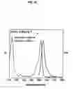 Fig. 14 - XANTHENE DYES