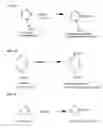 Fig. 02 - Stable ionic liquid complexes and methods for determining stability thereof