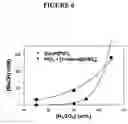 Fig. 07 - Stable ionic liquid complexes and methods for determining stability thereof