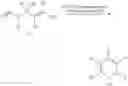 Fig. 06 - Method For Producing Substituted Halopyridines