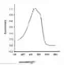 Fig. 01 - Low molecular weight conjugated nitrogen compounds and devices fabricated using the same
