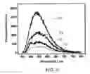 Fig. 04 - Low molecular weight conjugated nitrogen compounds and devices fabricated using the same