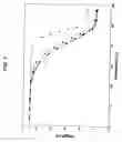 Fig. 08 - Reworkable thermosetting resin composition