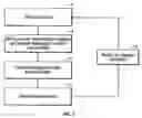 Fig. 02 - Method and apparatus for analyte measurement test time