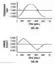 Fig. 04 - Method and apparatus for analyte measurement test time