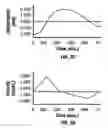Fig. 05 - Method and apparatus for analyte measurement test time