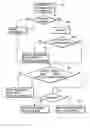 Fig. 01 - Method and Device For Determining the Synchronous Force When Shifting a Twin Clutch Transmission of a Motor Vehicle