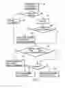 Fig. 02 - Method and Device For Determining the Synchronous Force When Shifting a Twin Clutch Transmission of a Motor Vehicle