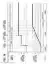 Fig. 14 - Shift-by-wire system