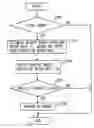 Fig. 01 - Control apparatus for automatic transmission