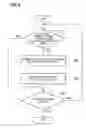 Fig. 06 - Engine rotation control device and boat
