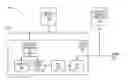 Fig. 01 - Methods, systems, circuits and computer program products for electrical service demand management