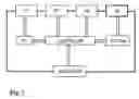 Fig. 03 - Apparatus and method for automated adjustment and setting of APD optical receiver operation point
