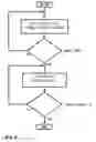 Fig. 05 - Apparatus and method for automated adjustment and setting of APD optical receiver operation point