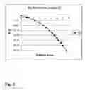 Fig. 06 - Apparatus and method for automated adjustment and setting of APD optical receiver operation point