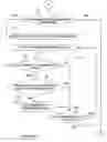Fig. 06 - Method and system for mapping a natural language text into animation