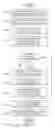 Fig. 04 - Method and system for grouping voice messages