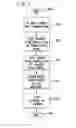 Fig. 04 - METHOD AND SYSTEM FOR AUTOMATICALLY DETECTING MORPHEMES IN A TASK CLASSIFICATION SYSTEM USING LATTICES