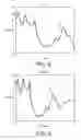 Fig. 08 - Audio Signal Modification
