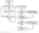 Fig. 01 - Materials management system and method