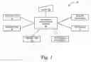 Fig. 02 - Materials management system and method