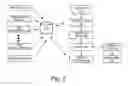 Fig. 03 - Materials management system and method