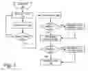 Fig. 06 - Materials management system and method