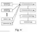 Fig. 07 - Materials management system and method