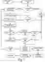 Fig. 08 - Materials management system and method
