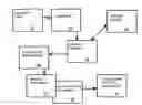 Fig. 01 - Business method and system for ordering, purchasing and storing stem cells