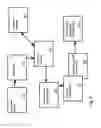 Fig. 06 - Business method and system for ordering, purchasing and storing stem cells