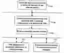 Fig. 01 - Method and apparatus for operational risk assessment and mitigation