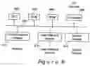 Fig. 07 - Method and apparatus for operational risk assessment and mitigation