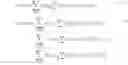 Fig. 06 - Large inventory-service optimization in configure-to-order systems